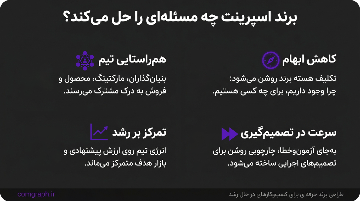 برند اسپرینت چه مسئله‌ای را حل می‌کند؟